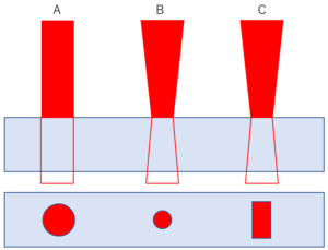CulculiX_空間形状(A.円筒形、B.円錐形、C.矩形)