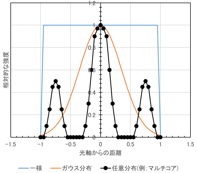 CulculiX_熱流束分布