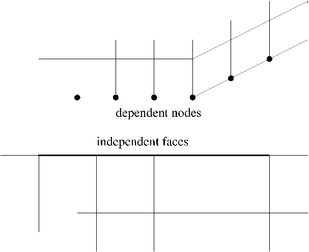 CulculiX_ペナルティ接触モデル(contact pair)