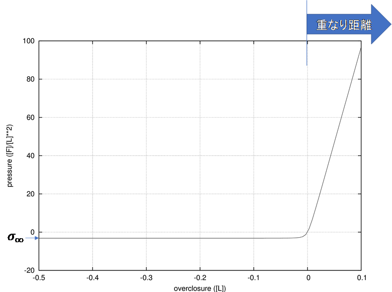 CulculiX_ペナルティ接触モデル(contact pair)3