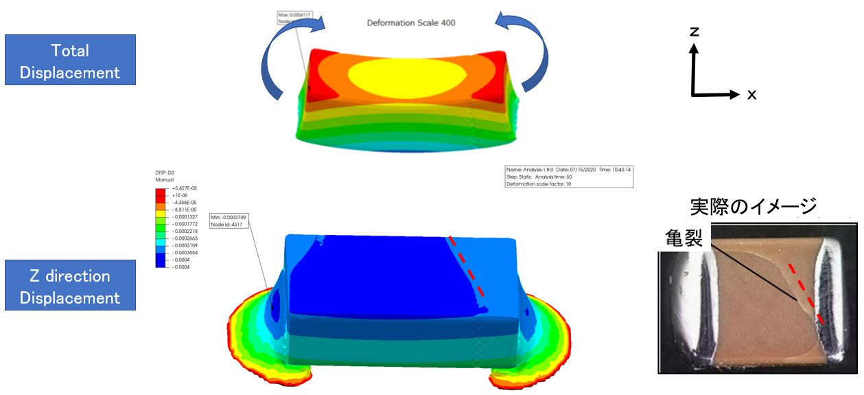 ReflowSolderStressAnalysis_DisplacementDistribution CalculiX_solder_変位分布