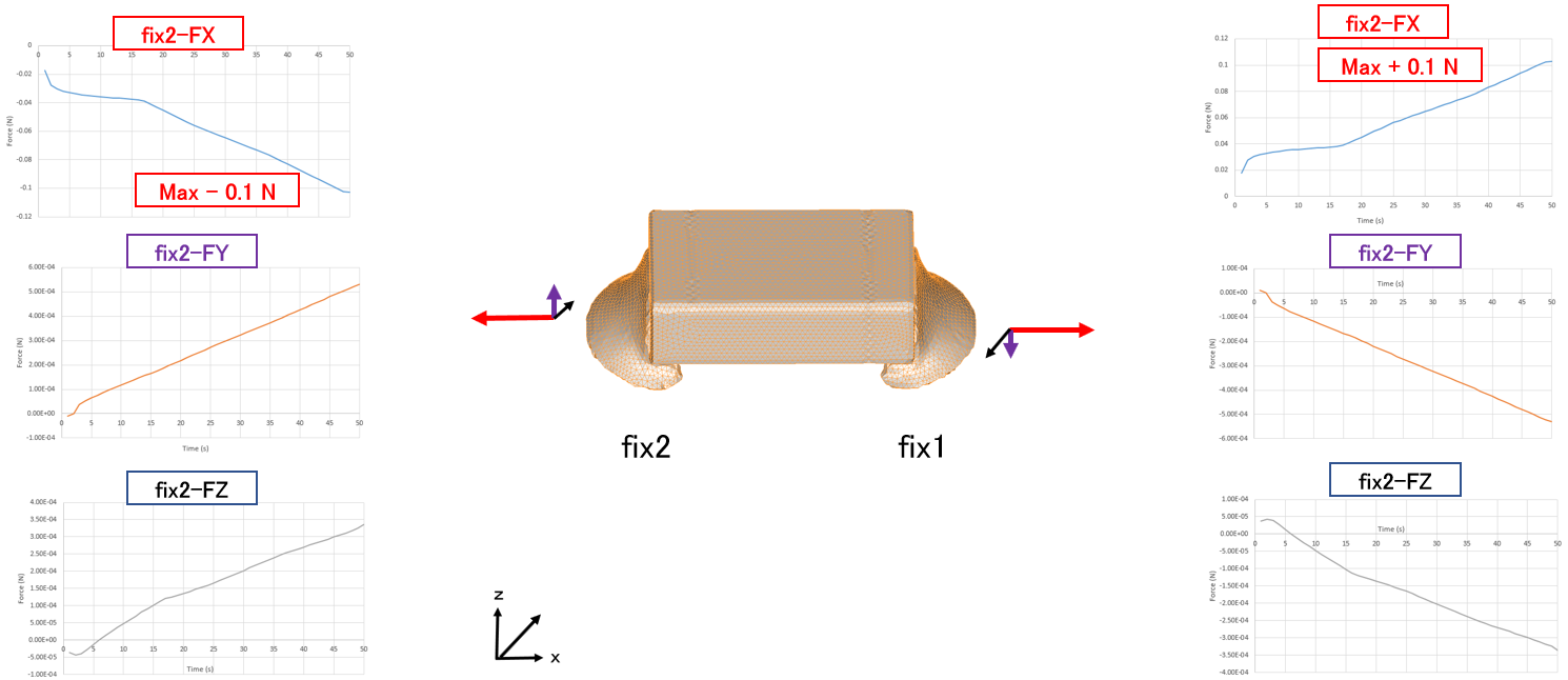 ReflowSolderStressAnalysis_SubstrateReactionForceChangeGraph CalculiX_solder_基盤の反力変化グラフ