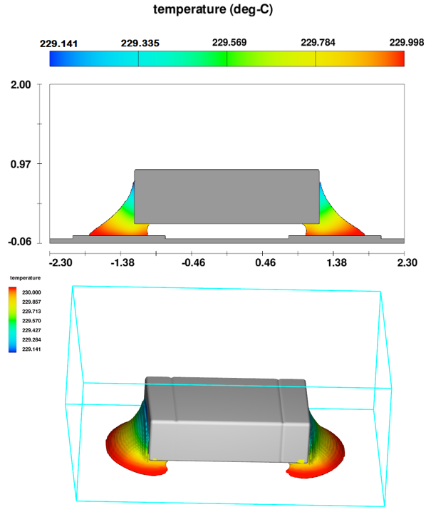 ReflowSolderStressAnalysis_TemperatureChange FLOW-3D_温度分布