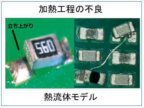 ReflowSolderStressAnalysis_Thermo-fluid_model 加熱工程の不良(熱流体モデル)
