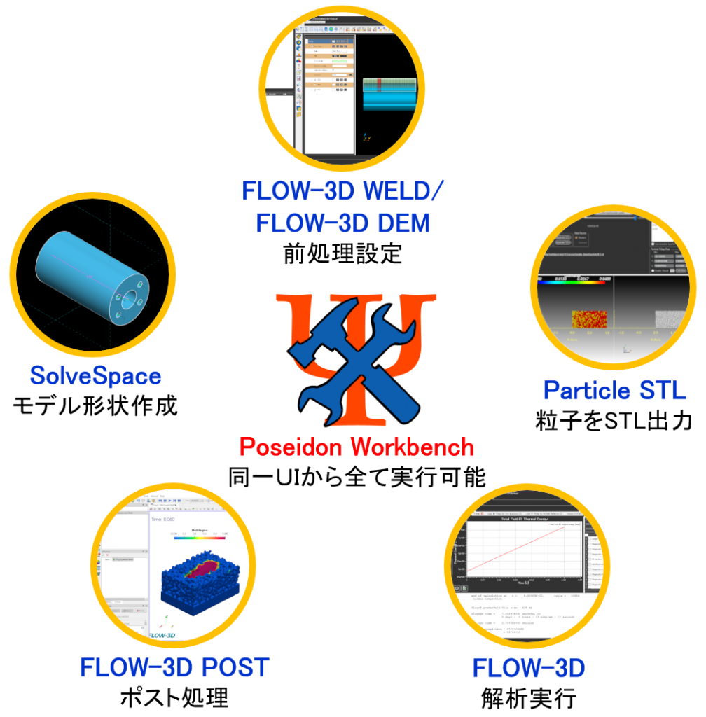 Poseidon Workbenchイメージ図